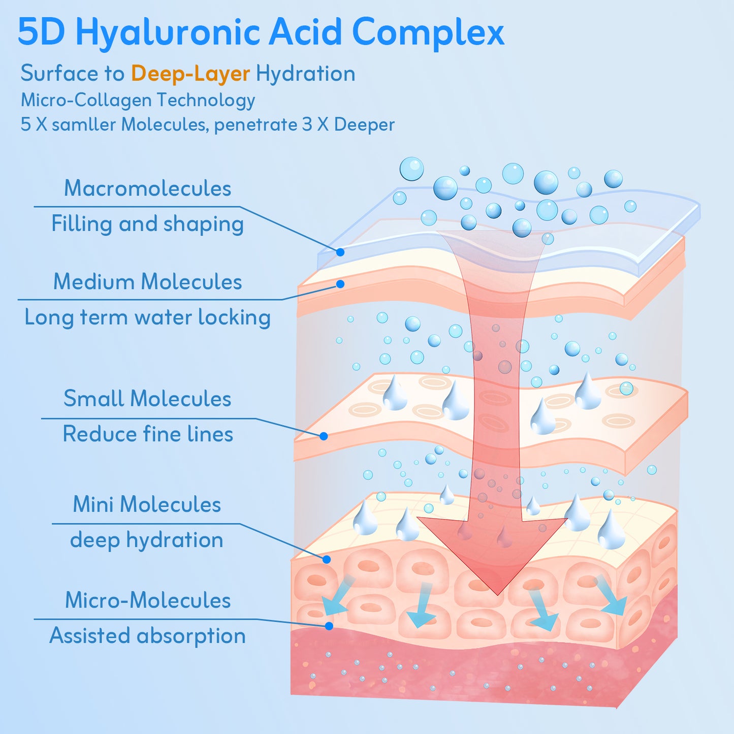 Collagen Night Wrapping Mask - Bifida Ferment & Pro-Xylane Barrier Repair