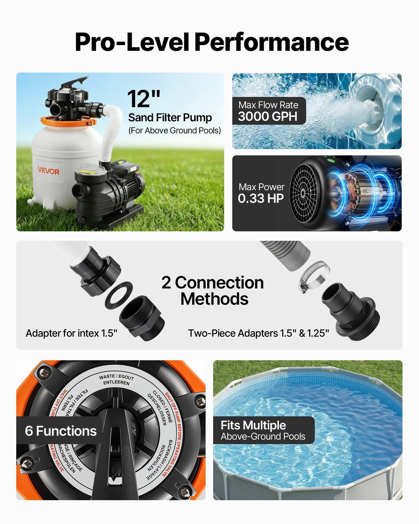 12-Inch Sand Pool Filter Pump - 0.33 HP 3000 GPH Above Ground Pool Filtration
