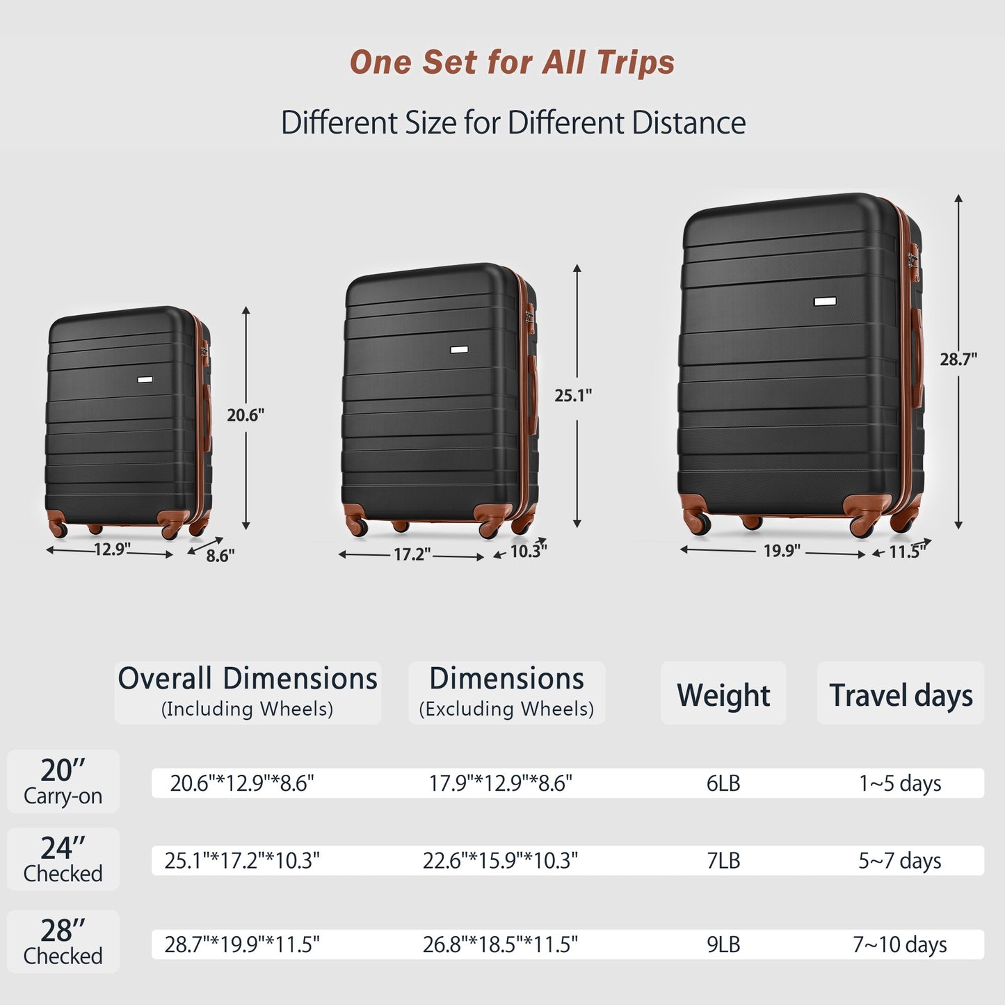 3-Piece Luggage Set - 28-Inch Checked Suitcase, Travel Duffel & Toiletry Bag