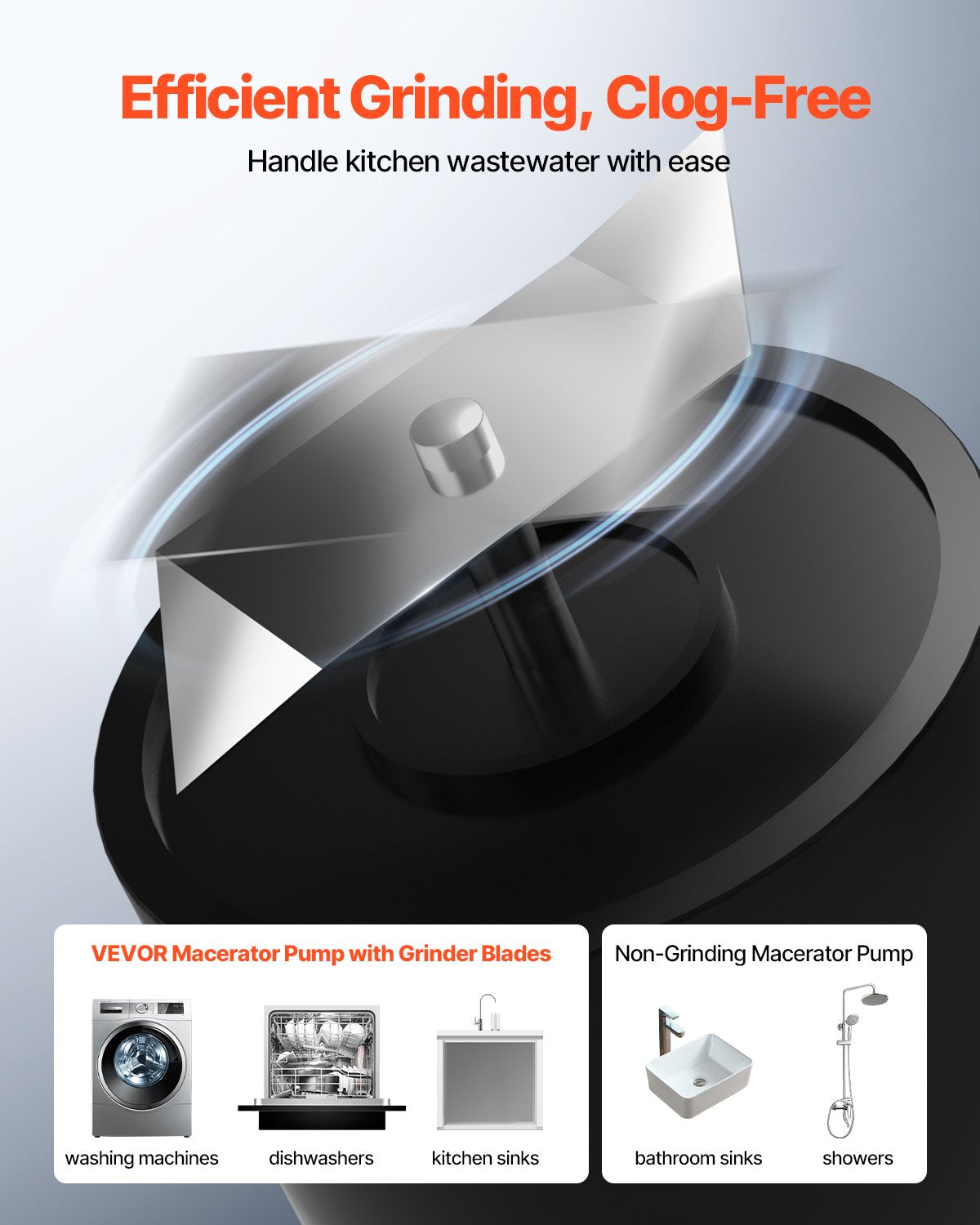 500W Macerator Pump for Kitchen and Basement Sink - 29 GPM, 26 Ft Lift