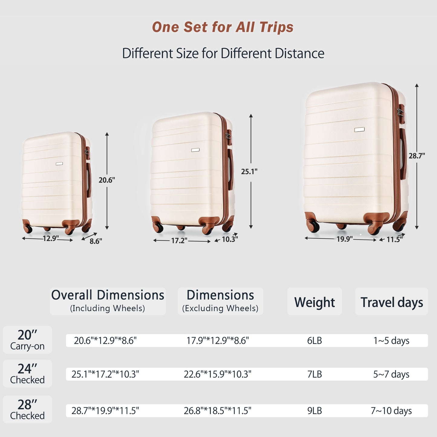 3-Piece Luggage Set - 24in Checked Suitcase with TSA Lock Travel