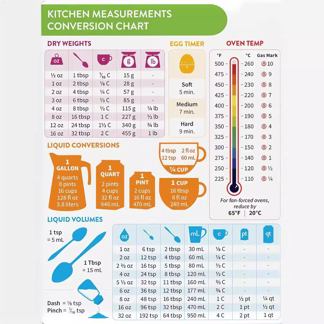 Kitchen Refrigerator Magnets Food Conversion Table - Soft Magnetic, 15x20cm