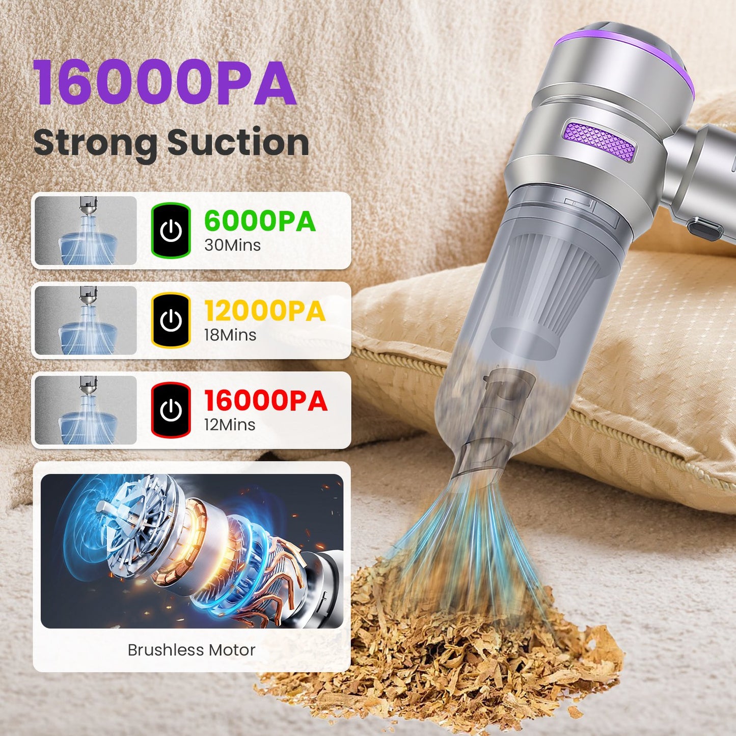 Portable Handheld Car Vacuum Cleaner 4-in-1 Cordless Air Duster & Blower
