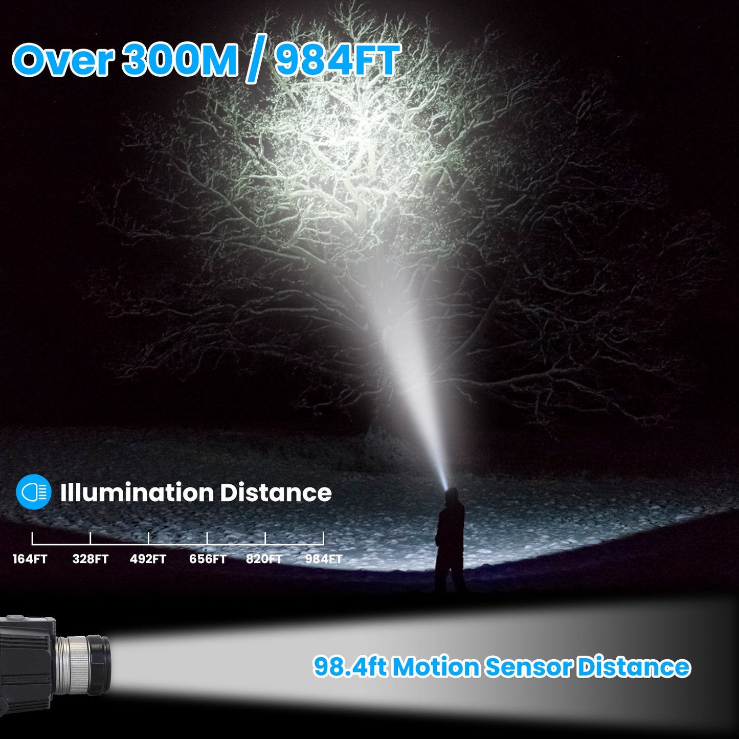Rechargeable Motion Sensor LED Headlamp with Zoom & 3 Light Modes Waterproof Outdoor Headlight Black