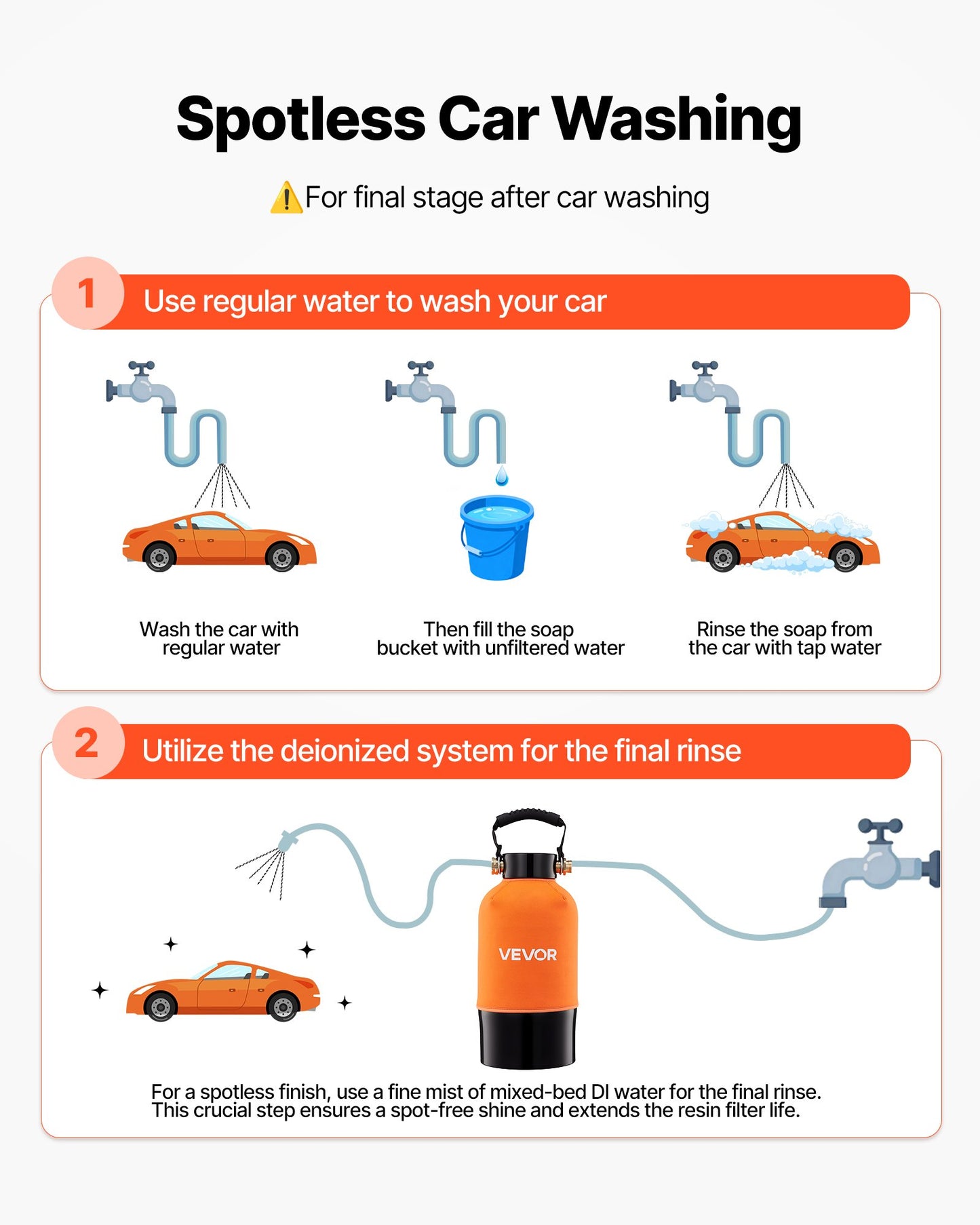 Deionized Water System for Car Wash with 5L Resin & TDS Meter - Spot-Free Finish