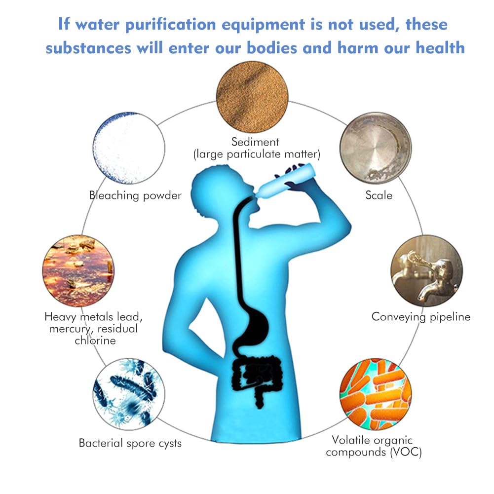 Personal Water Filter for Hiking Camping Travel Emergency Use - Blue