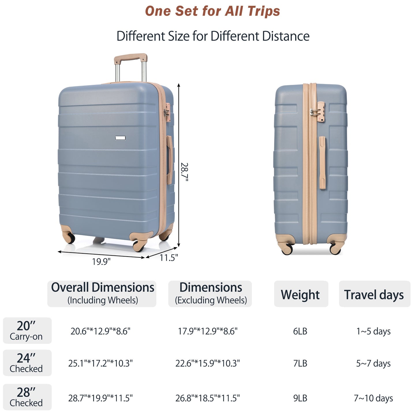 3-Piece Light Blue Luggage Set - 24in Suitcase, Travel Duffel & Toiletry Bag