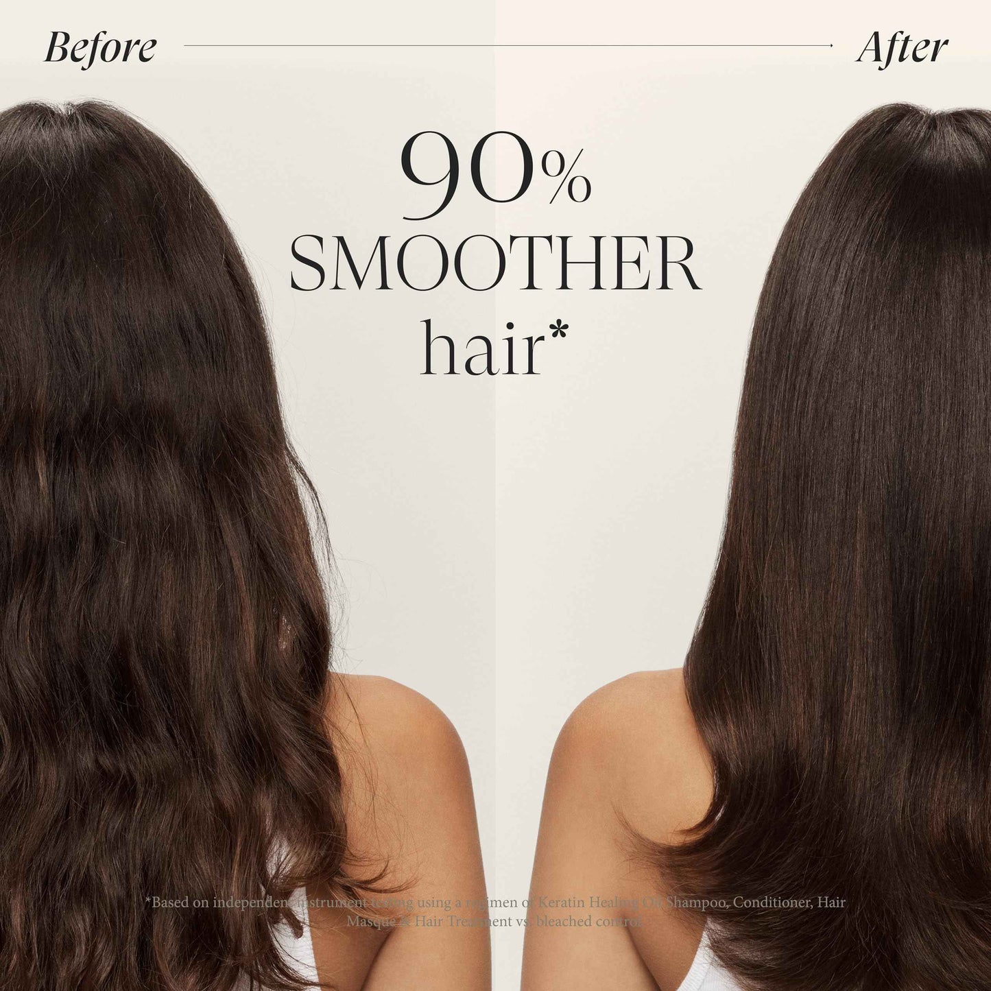 L'ANZA Keratin Healing Oil Shampoo Hydrating Cleanse, Boosts Softness, Adds Lustrous Shine, Anti-Frizz, Color Safe, Strengthening Anti-Humidity Strengthening Care, Sulfate Free (32 Fl Oz)