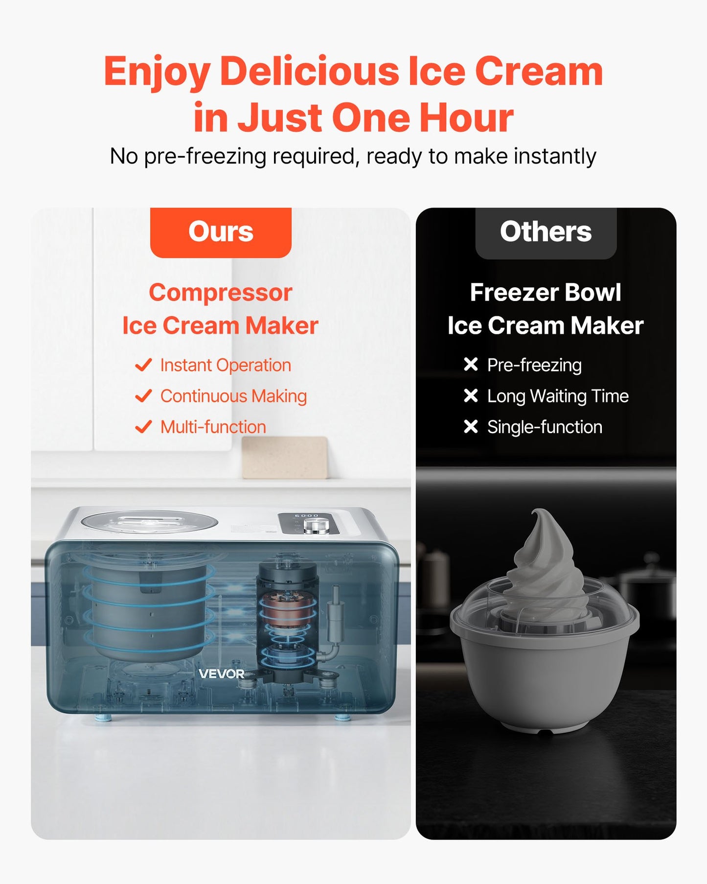 Black 1.5 QT Automatic Ice Cream Maker with Built-in Compressor, No Pre-Freezing