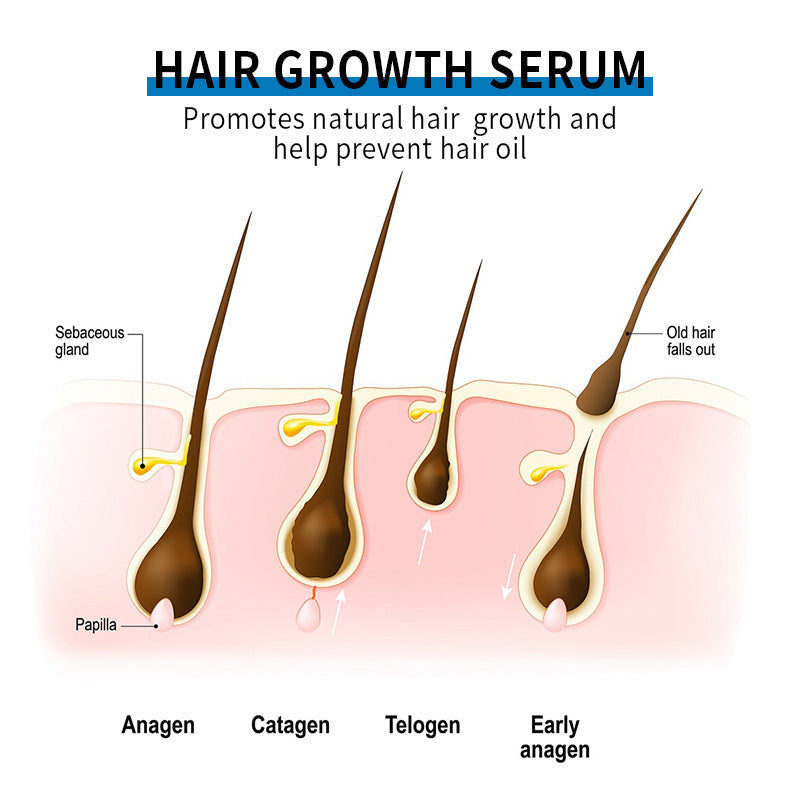 Minoxidil Hair Growth Spray - 100ml