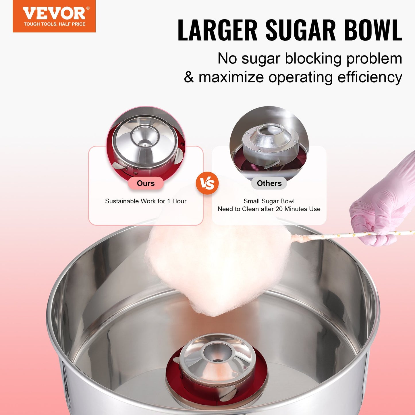 Electric Cotton Candy Machine 1000W Commercial Candy Floss Maker with Stainless Steel Bowl