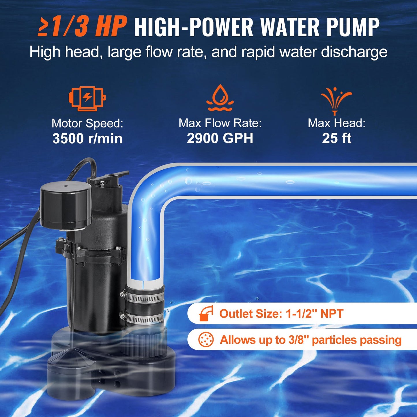 Utility Sink Pump 1/3 HP 2900 GPH Automatic Drain Pump for Laundry & Basement