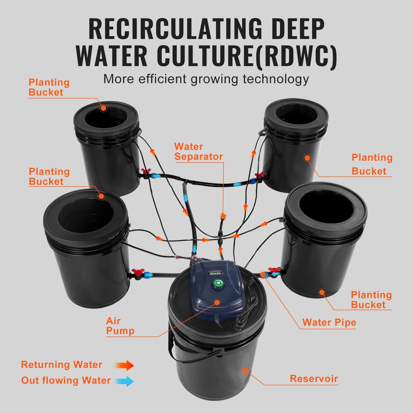 Hydroponic Recirculating Deep Water Culture System with 4 Buckets - 5 Gallon, Black