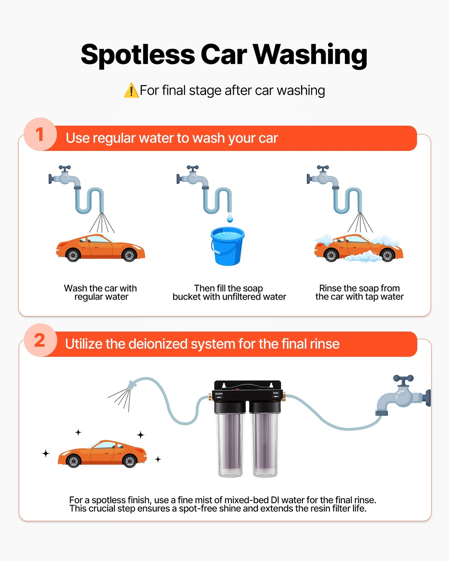 Deionized Water System for Car Wash with Color-Changing Resin - Spot-Free Finish