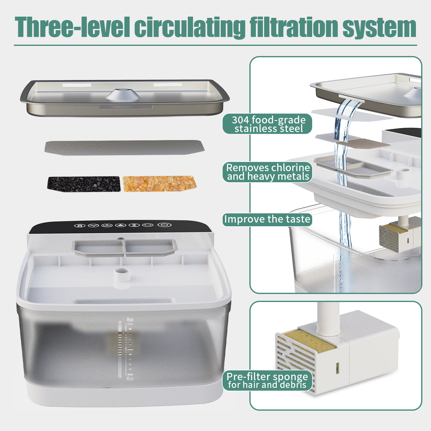 Pet Water Dispenser with Pump and Filter - Multiple Styles