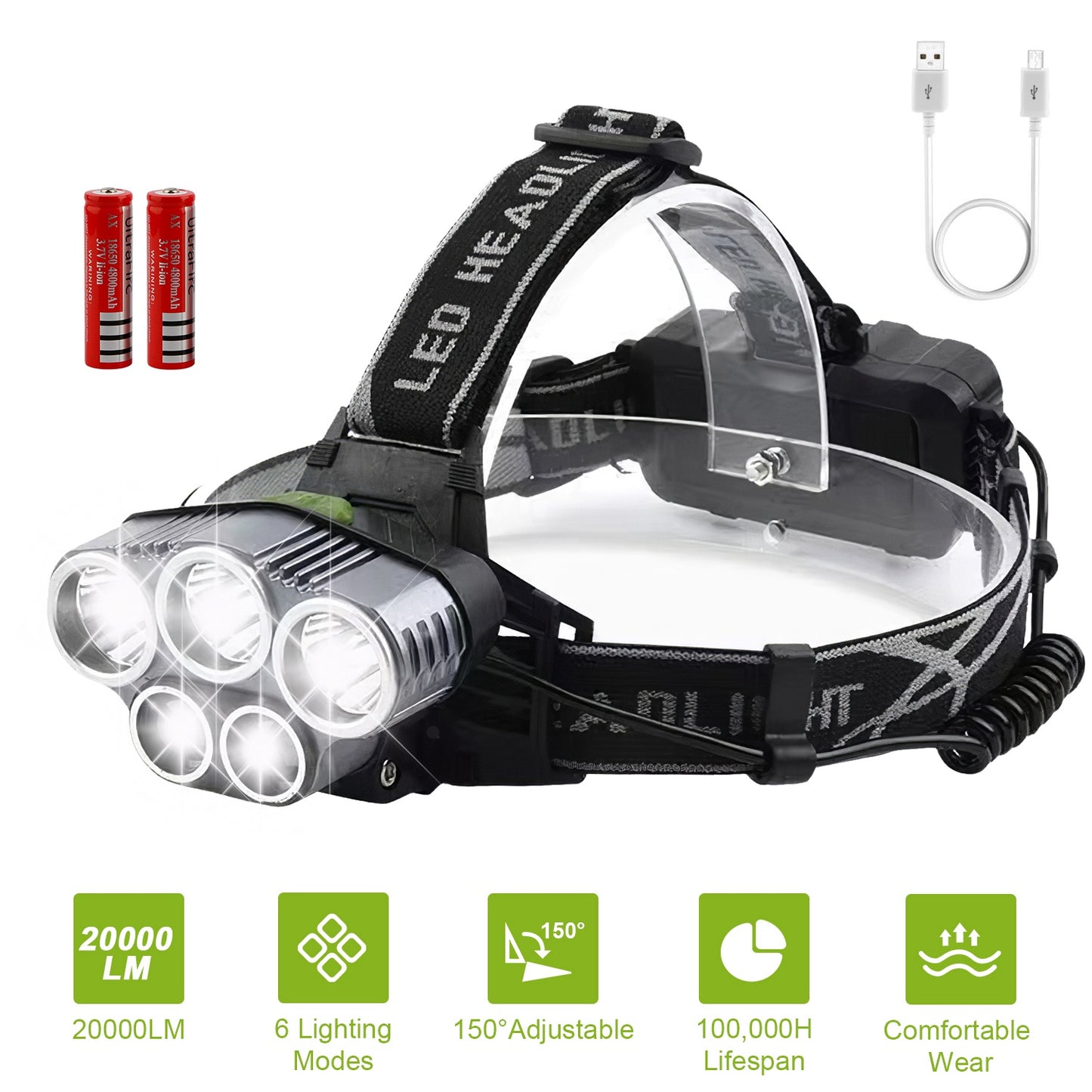 Rechargeable 20000 Lumen LED Headlamp with 6 Modes for Camping Hiking Cycling