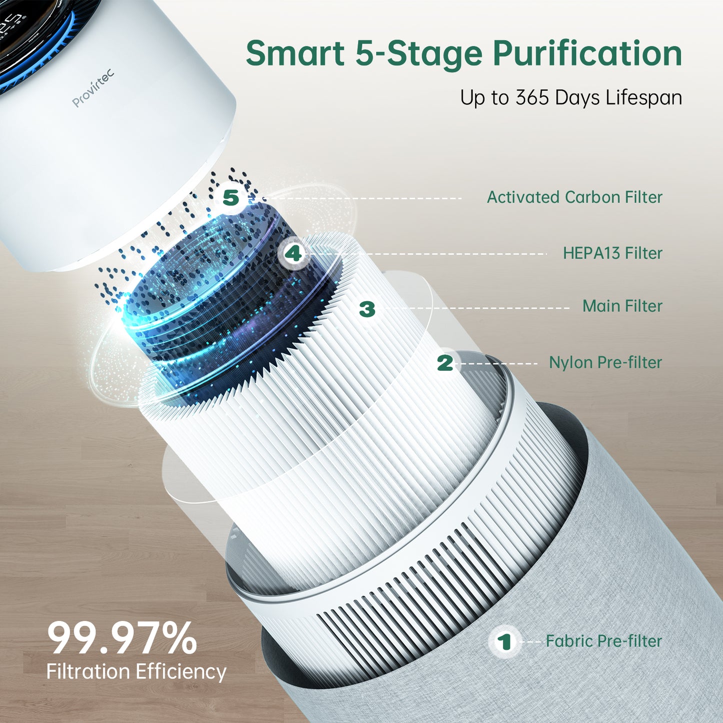 Home Air Purifier for Allergies Pets Smoke Odors 856 sq.ft. White