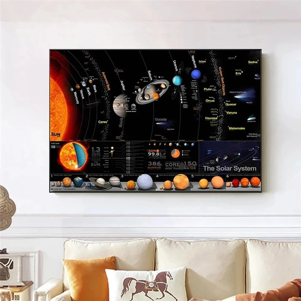 Solar System Planet Wall Art Canvas Painting for Home & School Decor