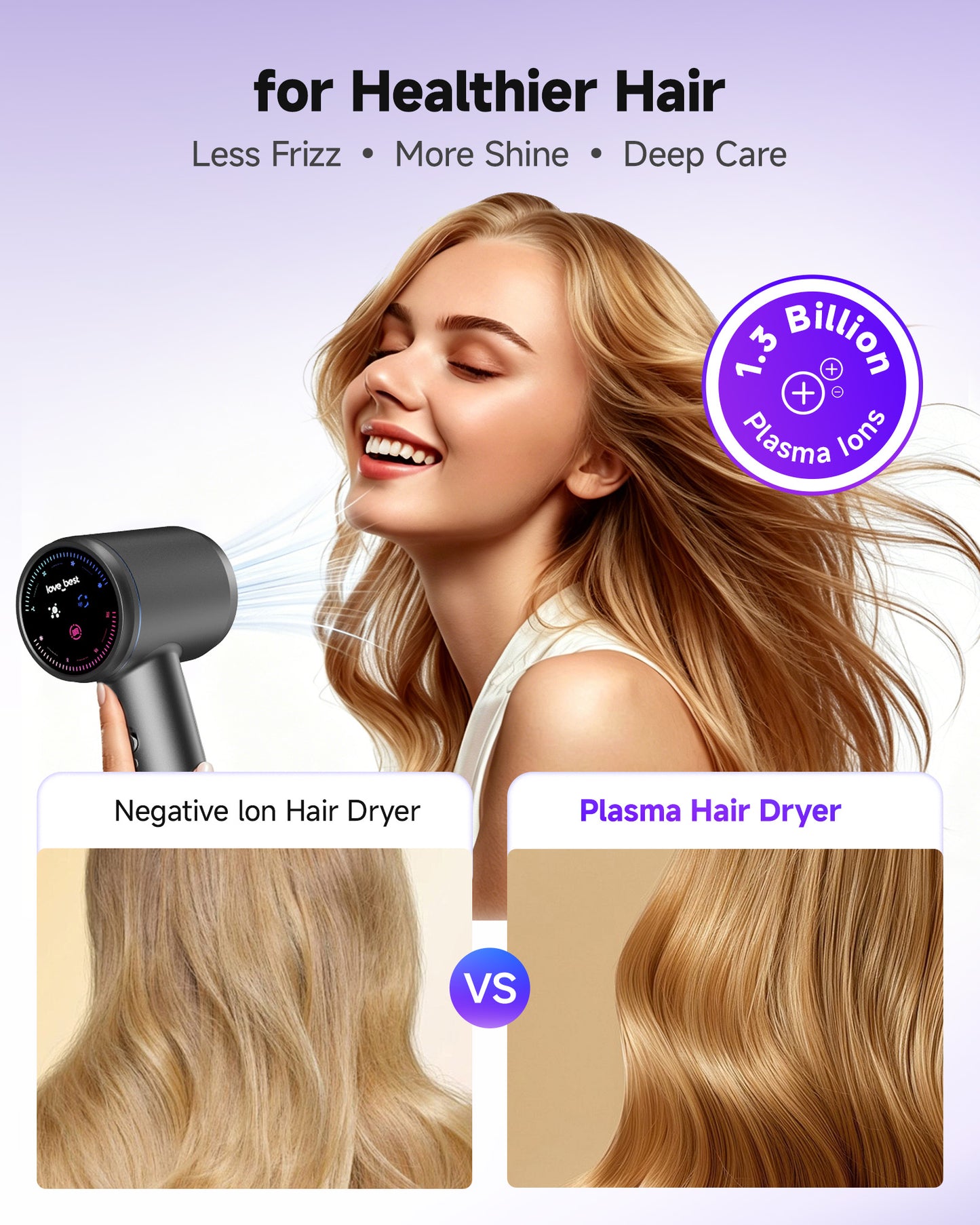 Professional Ionic Hair Dryer with Diffuser & Smart Screen - Fast Drying, Low Noise, Curly Hair Styling