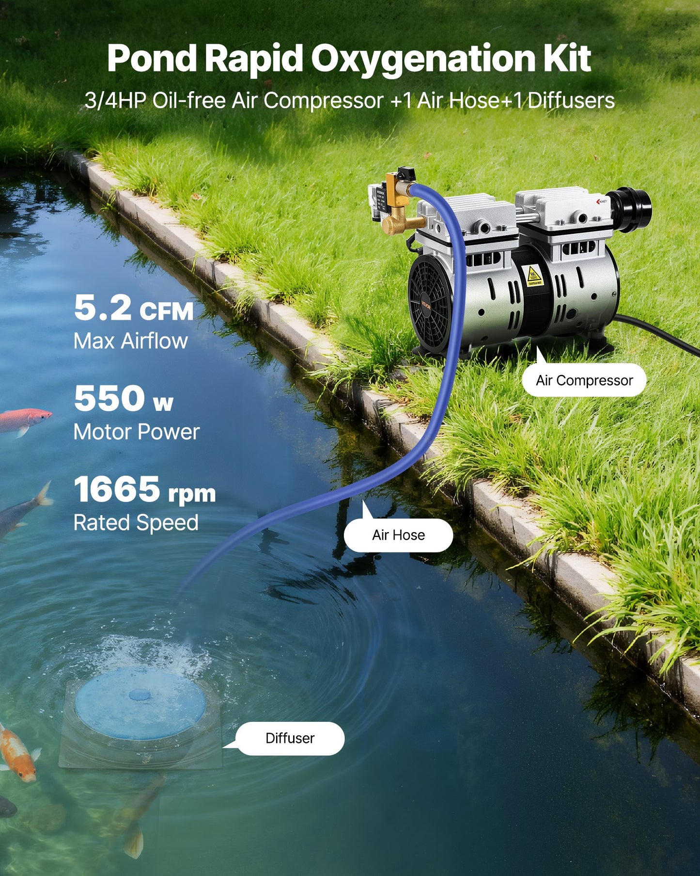 Pond Aerator System for 3 Acres with 5.2 CFM Air Compressor, Diffuser & Tubing