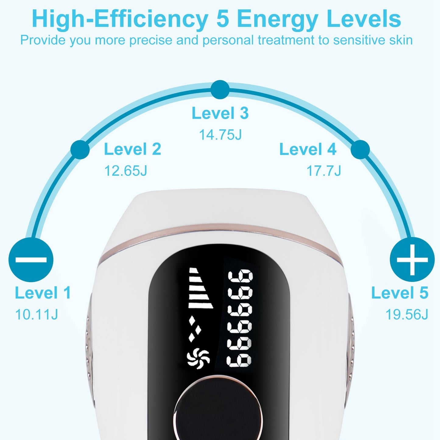 Laser Hair Removal Device for Home Use - Painless IPL with 999,999 Flashes, Ice Cooling for Women & Men
