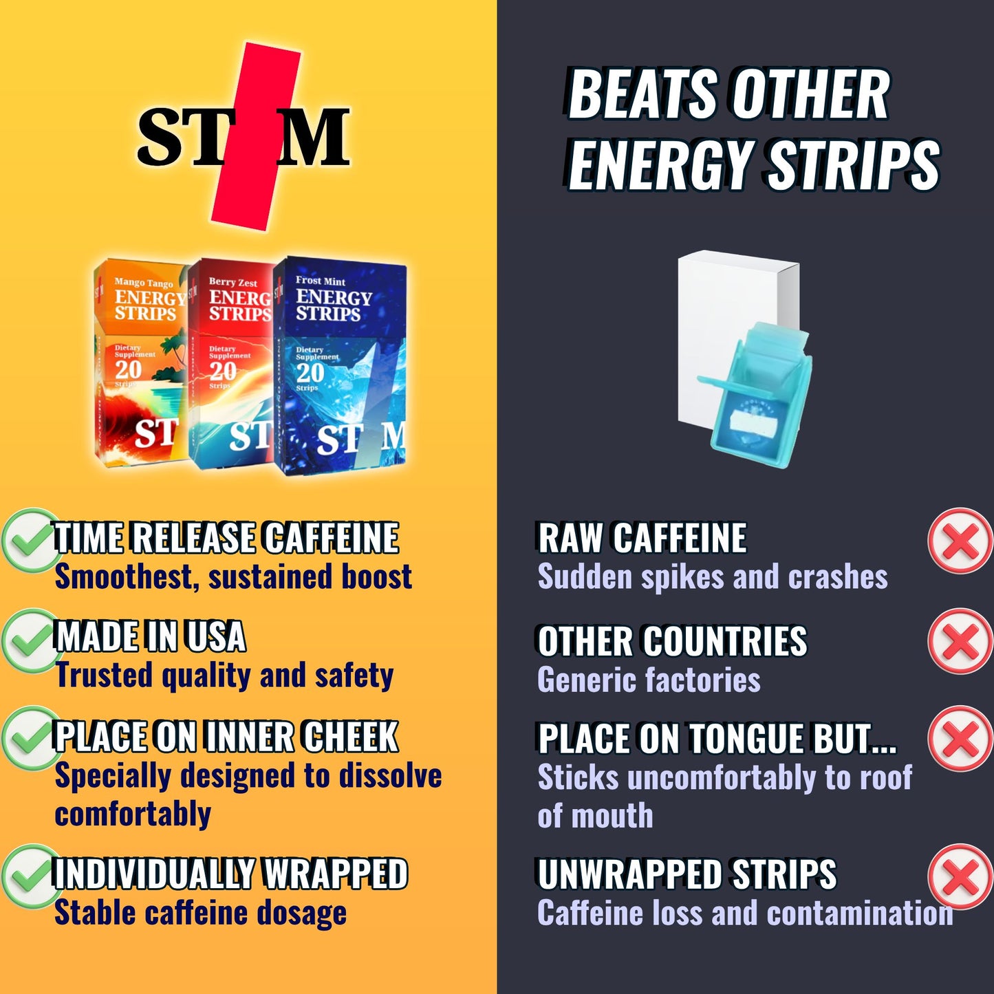 Energy Strips with 50mg Caffeine - Instant Absorption & Jitter-Free Focus
