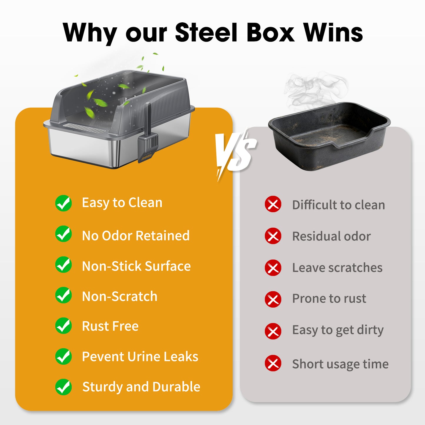 Stainless Steel Cat Litter Box with High Sides & Odor Control - Durable & Easy to Clean