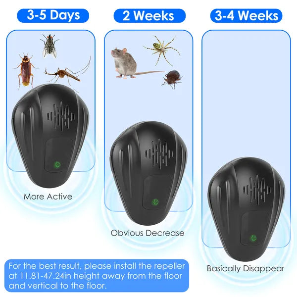 Ultrasonic Pest Control Device - 2 Pack for Indoor Use