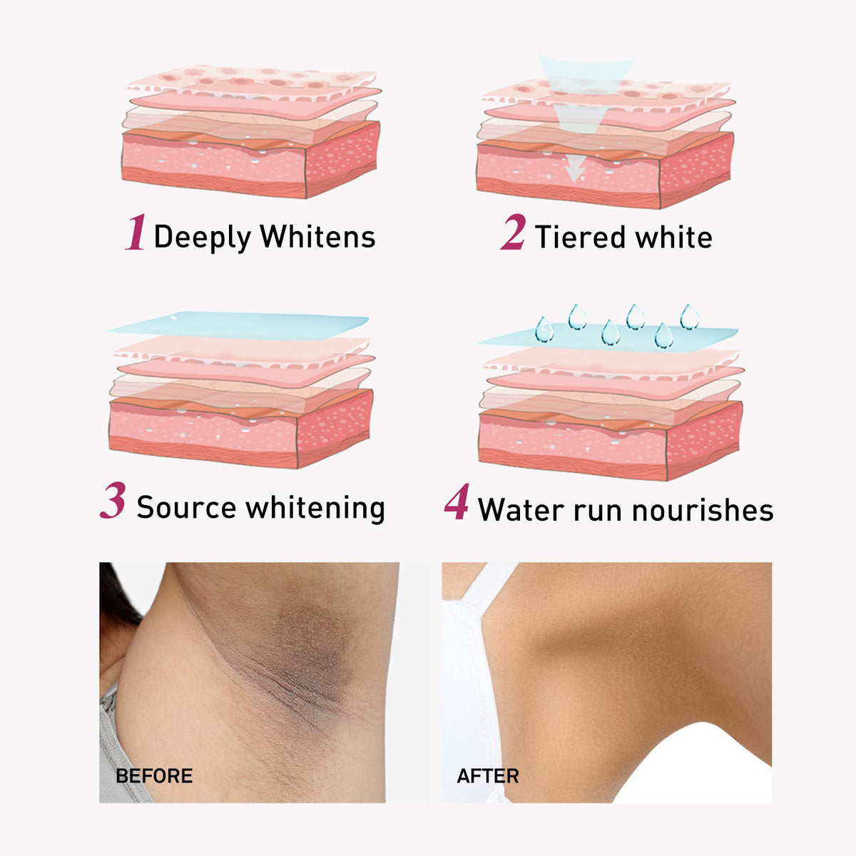 Underarm Melanin Nourishing Skin Care Cream - 60ml Moisturizer for Ladies