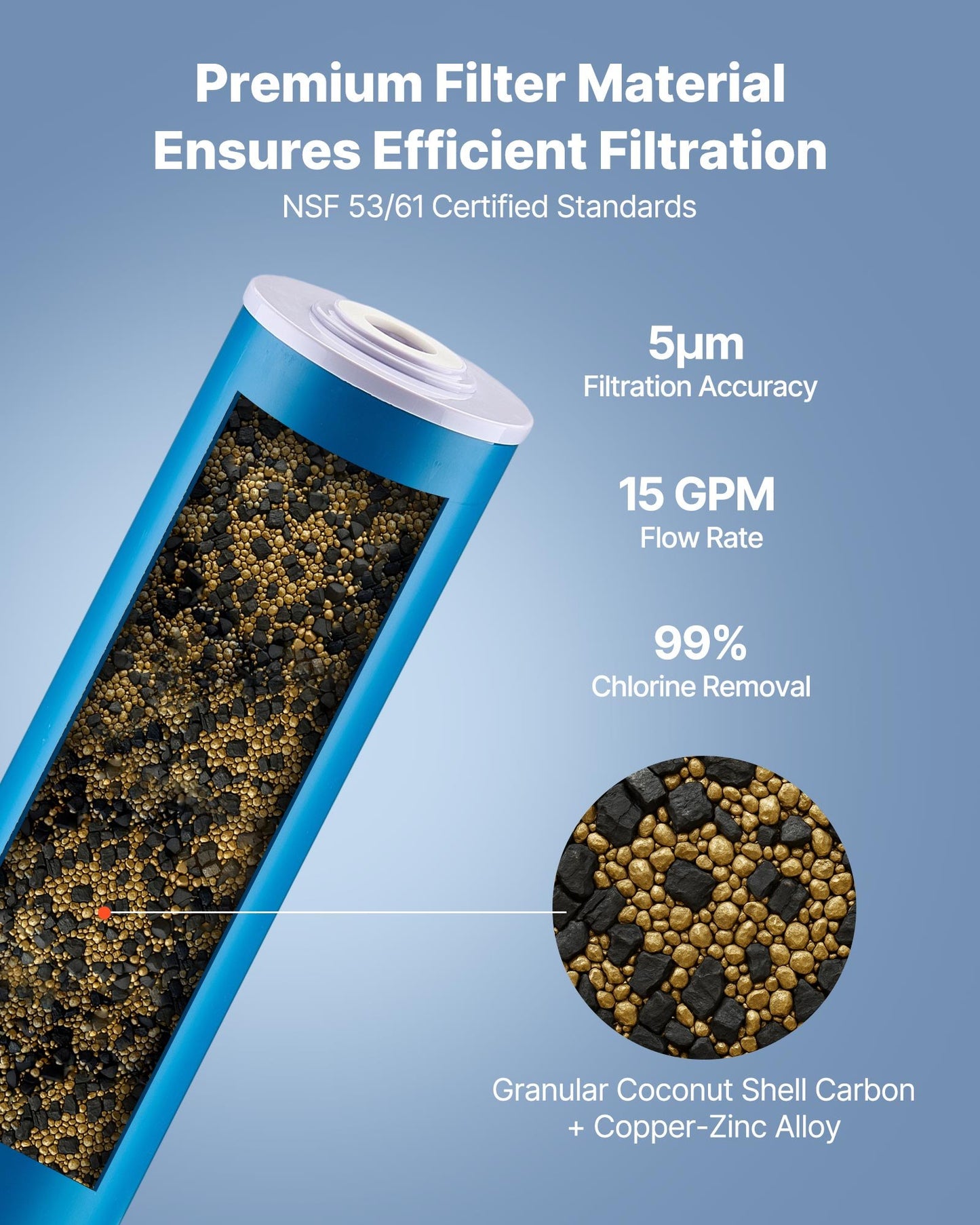 Whole House Water Filter Replacement Cartridge - 4.5" x 20" KDF