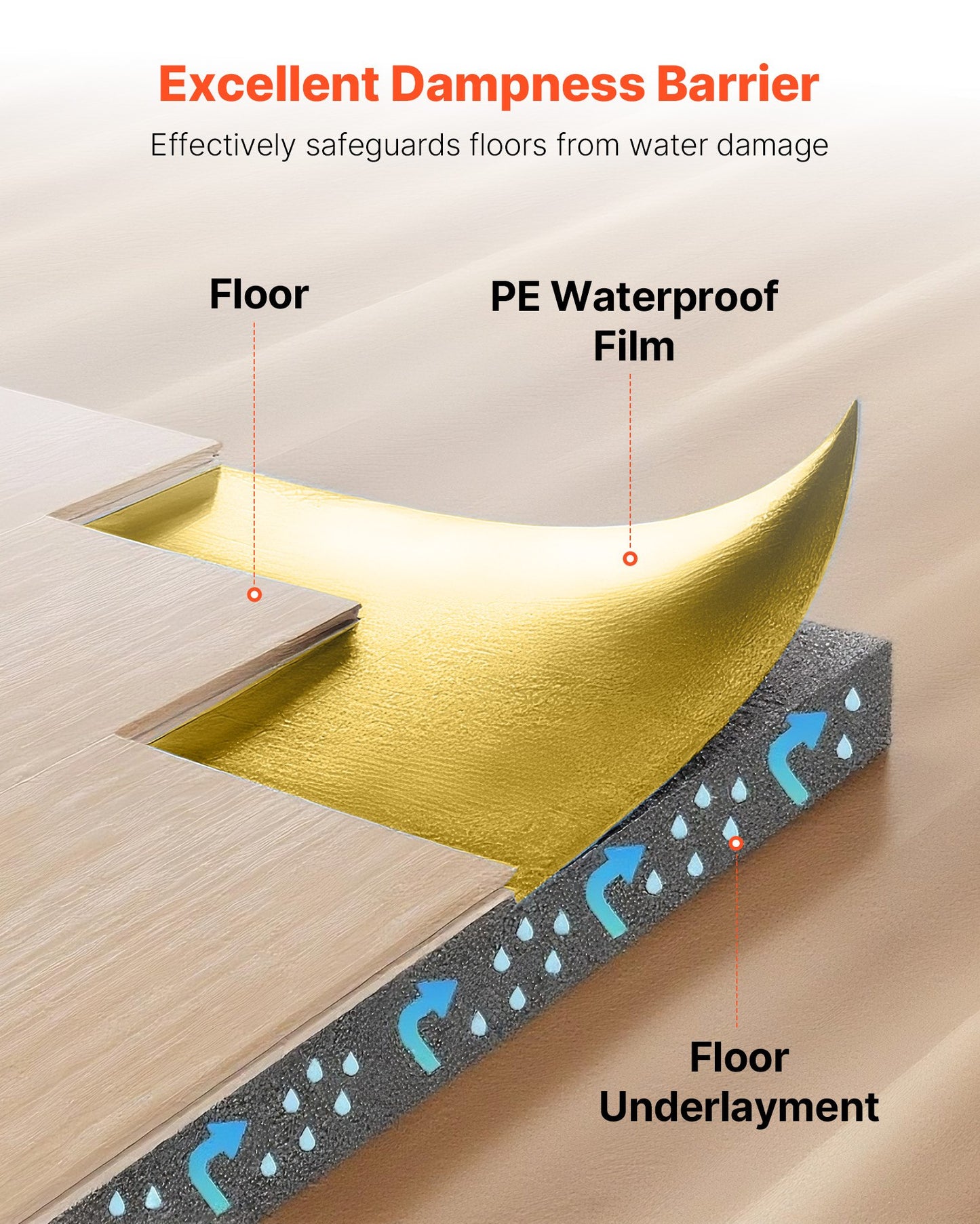 Heavy Duty Foam Underlayment for Laminate Floors - 200 Sq. Ft. Vapor Barrier & Soundproofing