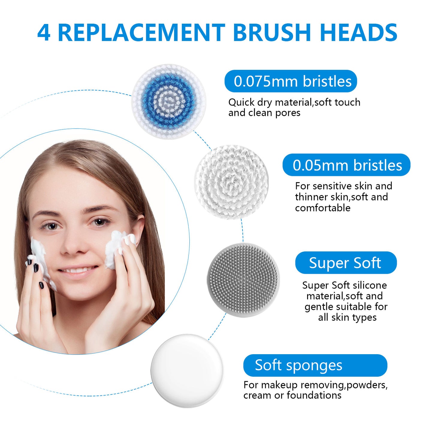Electric Facial Cleansing Brush - Waterproof Exfoliator with 4 Brush Heads
