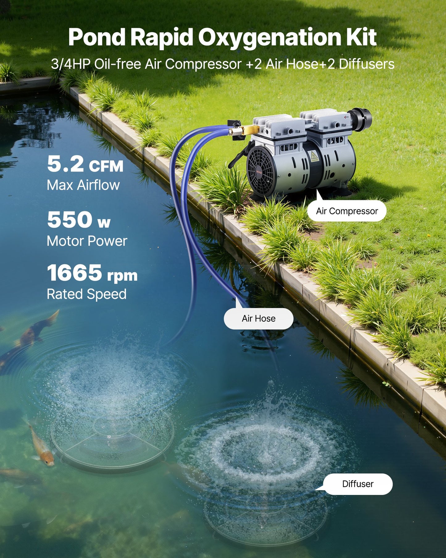 Pond Aerator System for 1-3 Acres with 5.2CFM Air Pump, Diffusers & Tubing