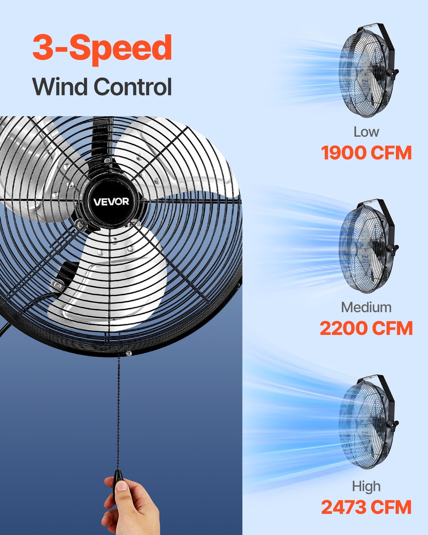 14 Inch Industrial Wall Mount Fan - High Velocity Waterproof Garage Fan with 3 Speeds