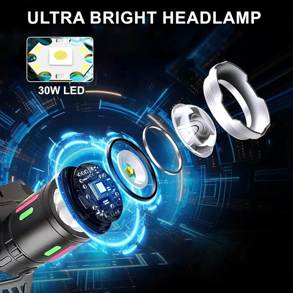Rechargeable LED Headlamp with Zoomable Features - 3 Modes