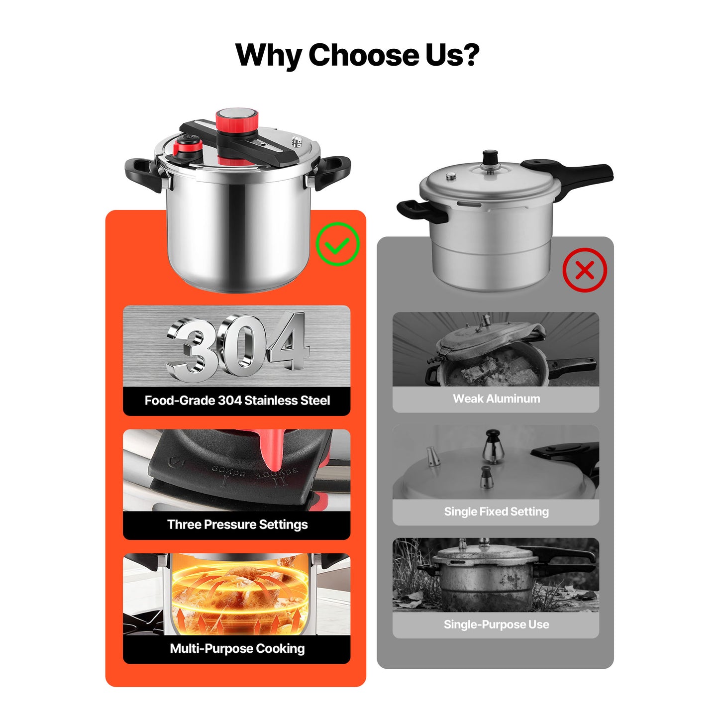 12Qt Stainless Steel Pressure Cooker with Steaming Rack & Glass Lid