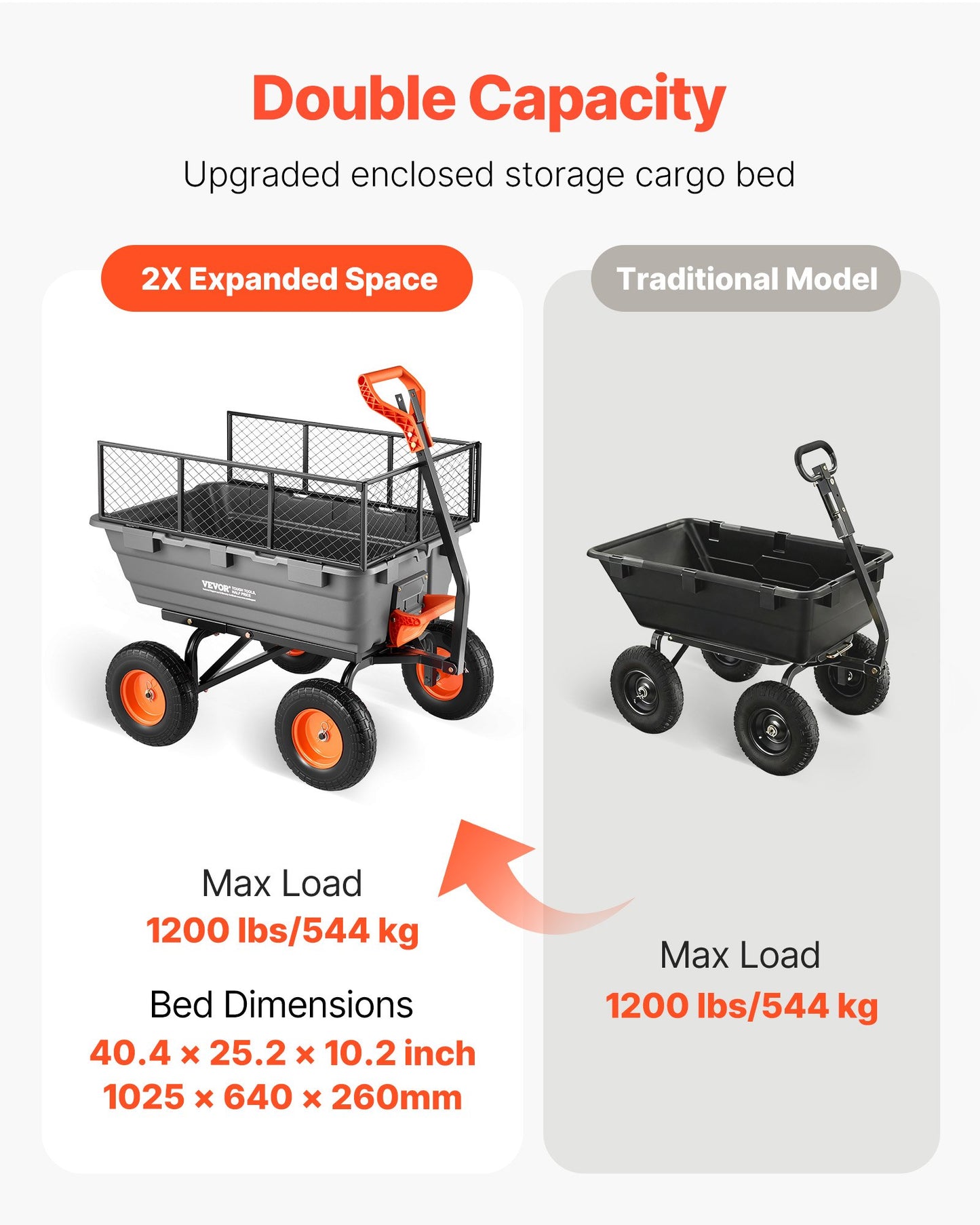 1200Lb Capacity Garden Dump Cart with Quick-Dump Mechanism and Swivel Wheels - Black
