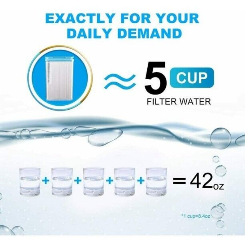 4 Pack Water Pitcher Carbon Filters - BPA Free for 1.2L Pitchers