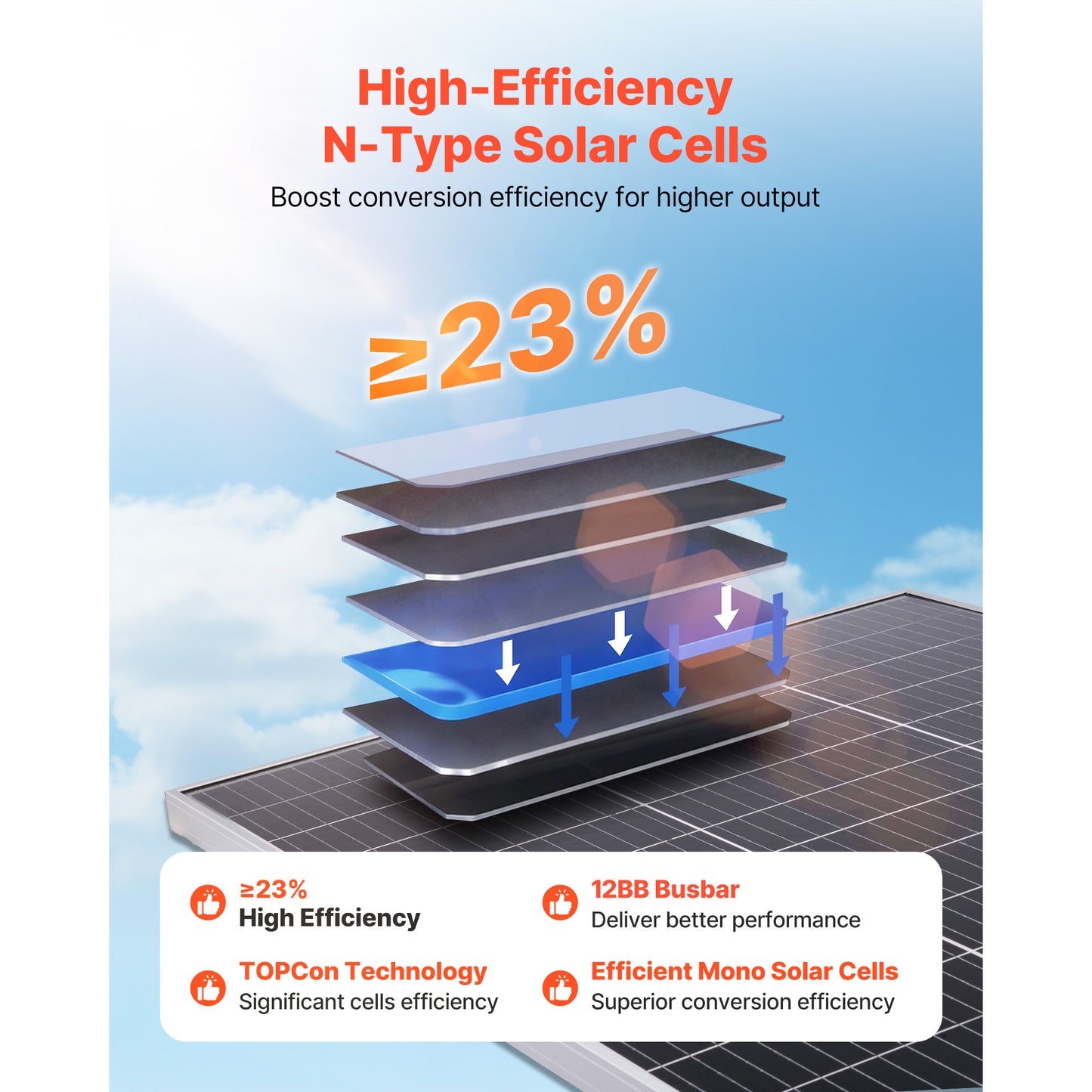 100W Bifacial Monocrystalline Solar Panel 2-Pack with MC4 Connectors Waterproof IP67