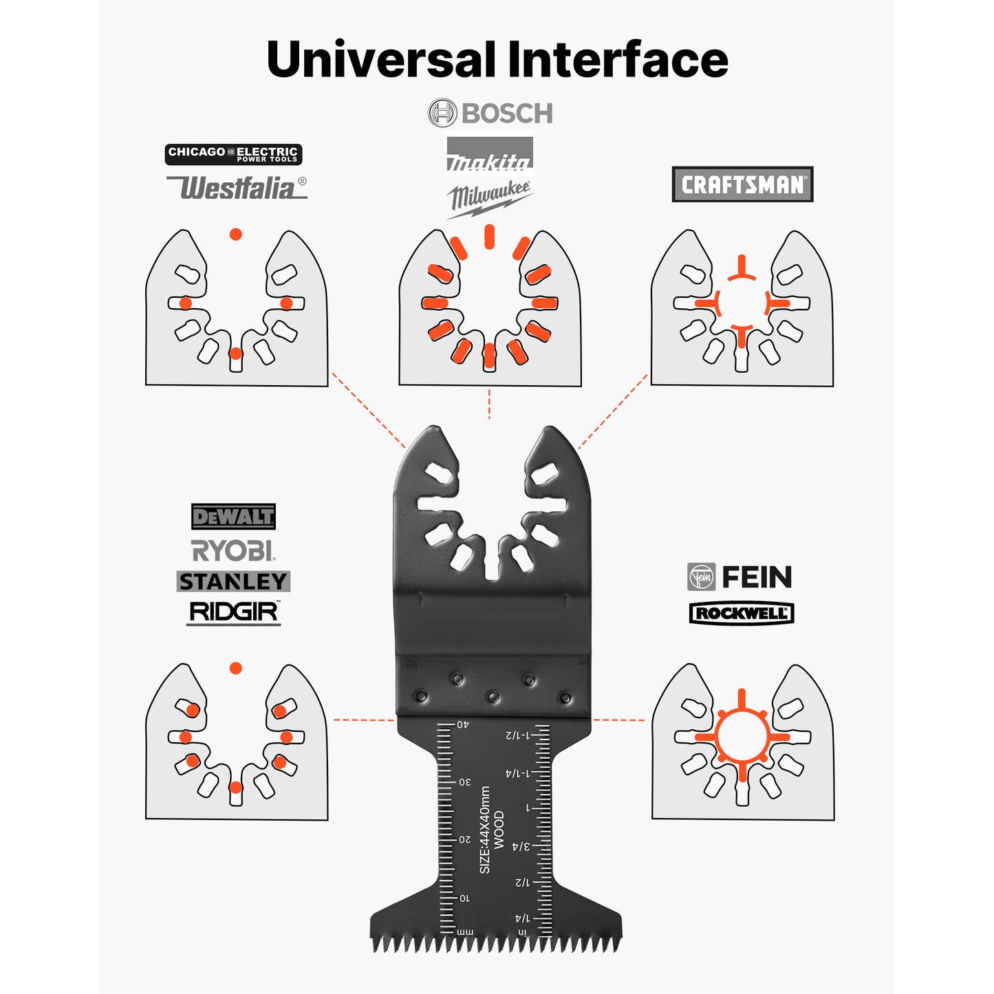 60PCS Oscillating Saw Blades Japanese Teeth - Universal Quick Release Multi Tool Blades for Wood Plastic PVC