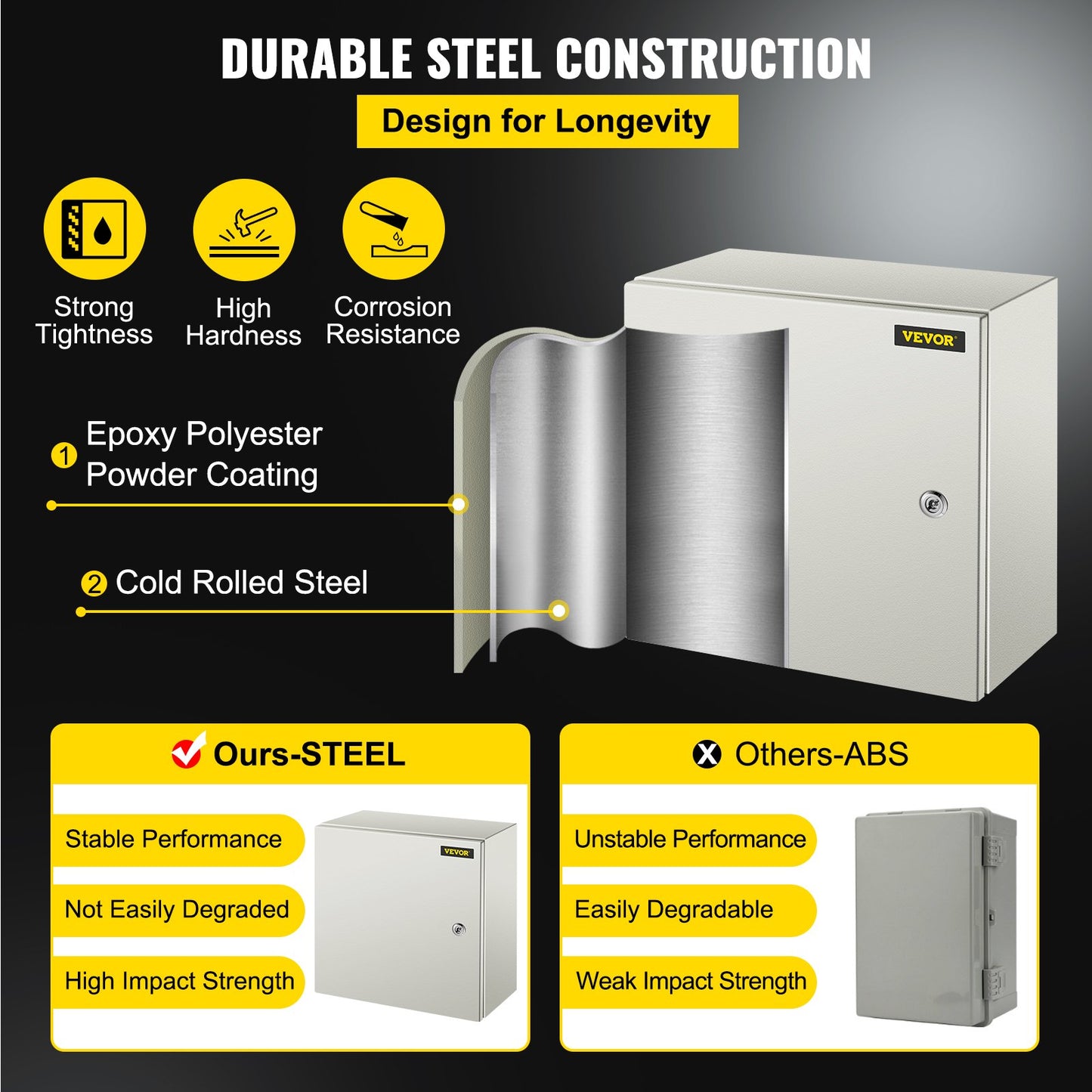 IP66 Waterproof Steel Electrical Junction Box - NEMA 16x16x8 Inch Enclosure with Mounting Plate