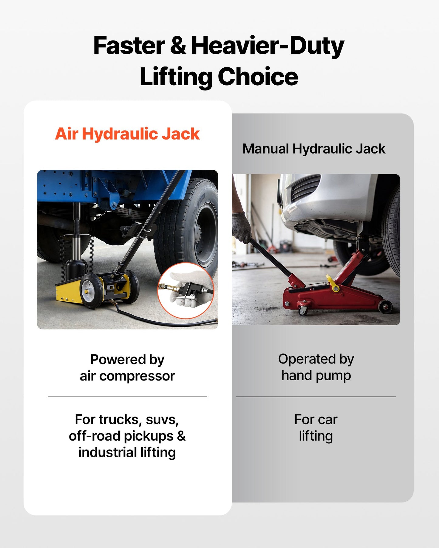 22 Ton Steel Floor Jack - Heavy Duty Hydraulic Trolley with Quick Lift & Extension Posts