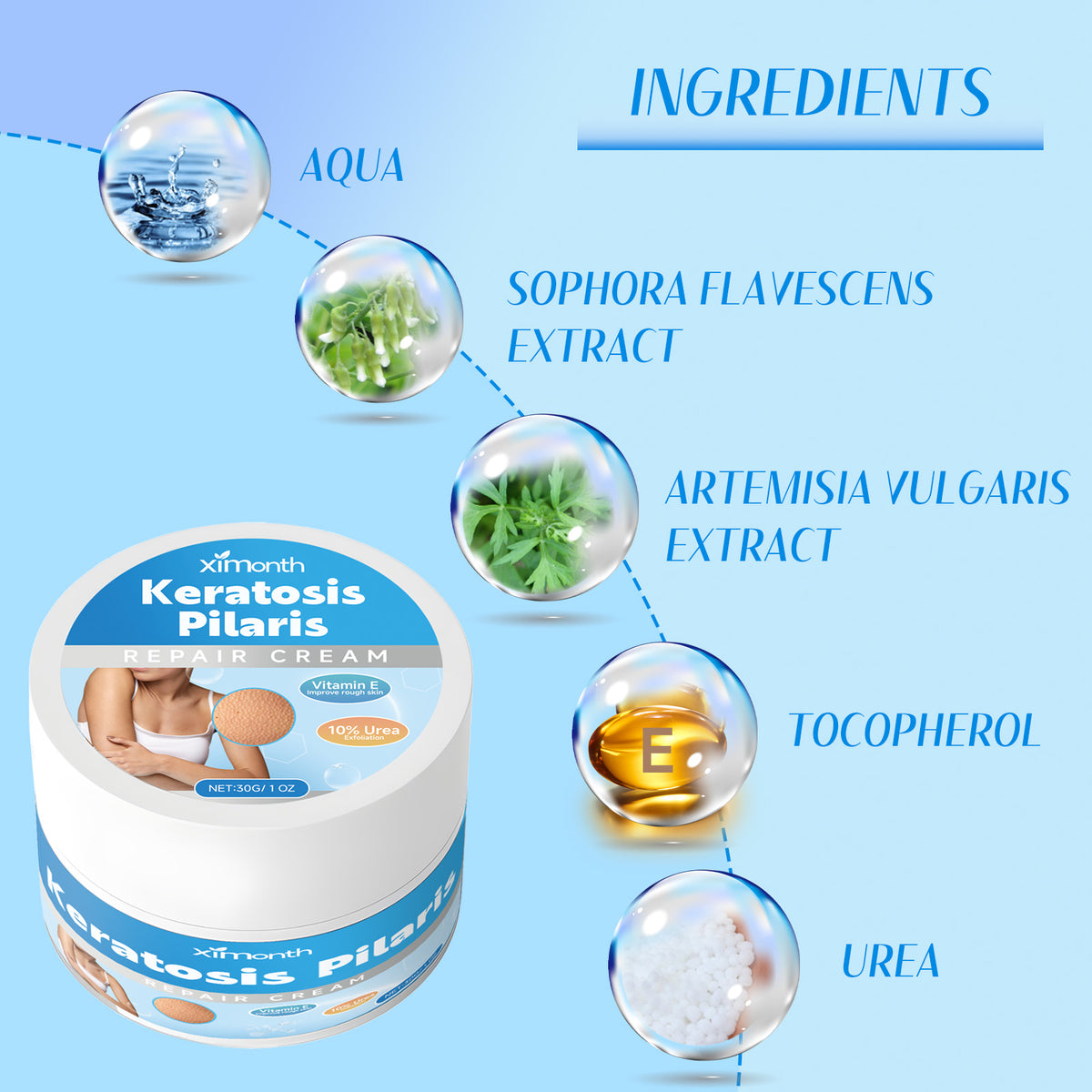 Keratosis Pilaris Repair Cream - Urea Exfoliating Body Lotion