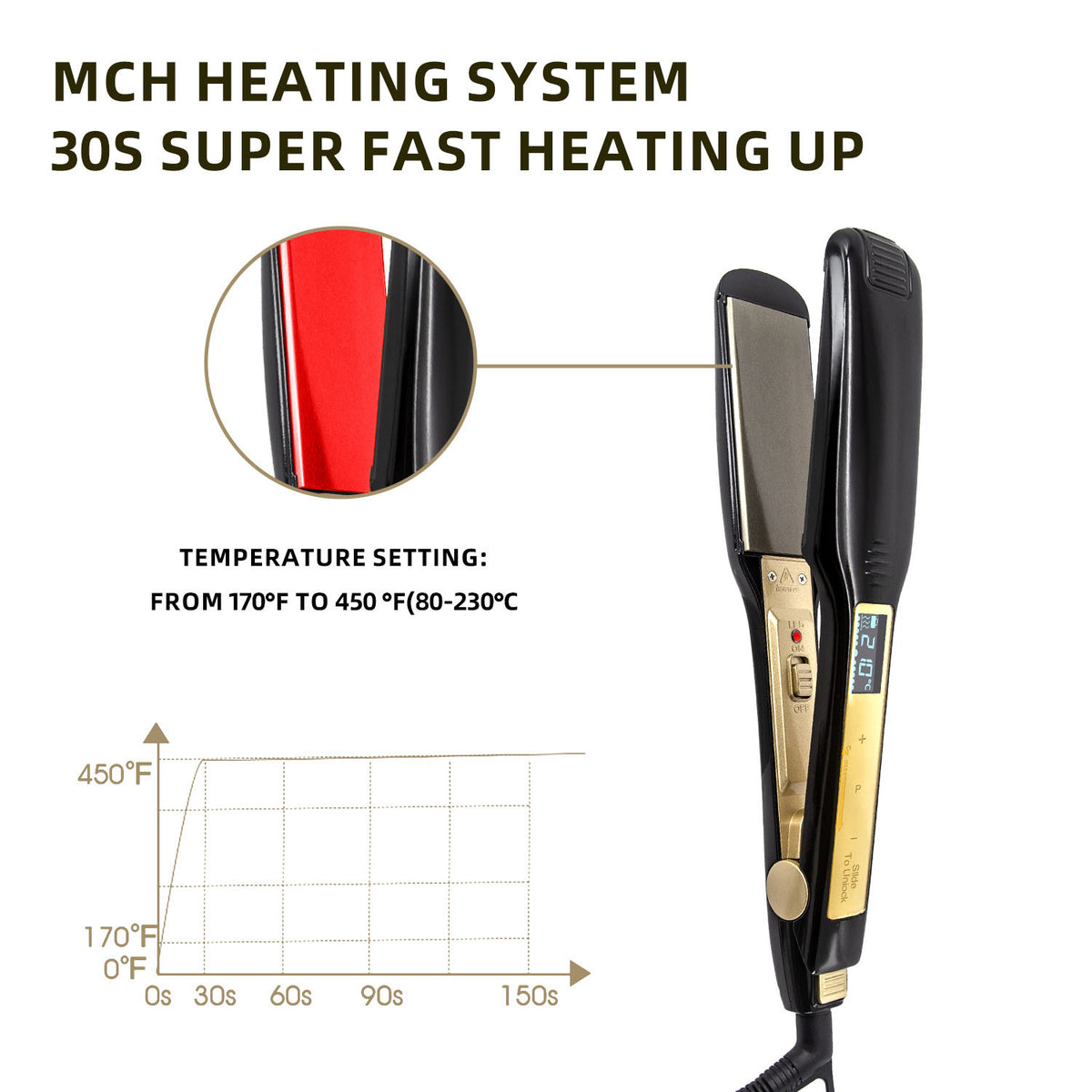 Electric Hair Straightener for Hair Salon Styling - Wired, 80W Power