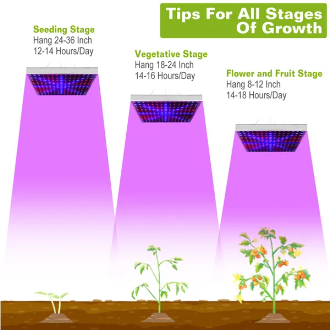 Full Spectrum Suspended 225 LED Plant Grow Light for Indoor Gardening