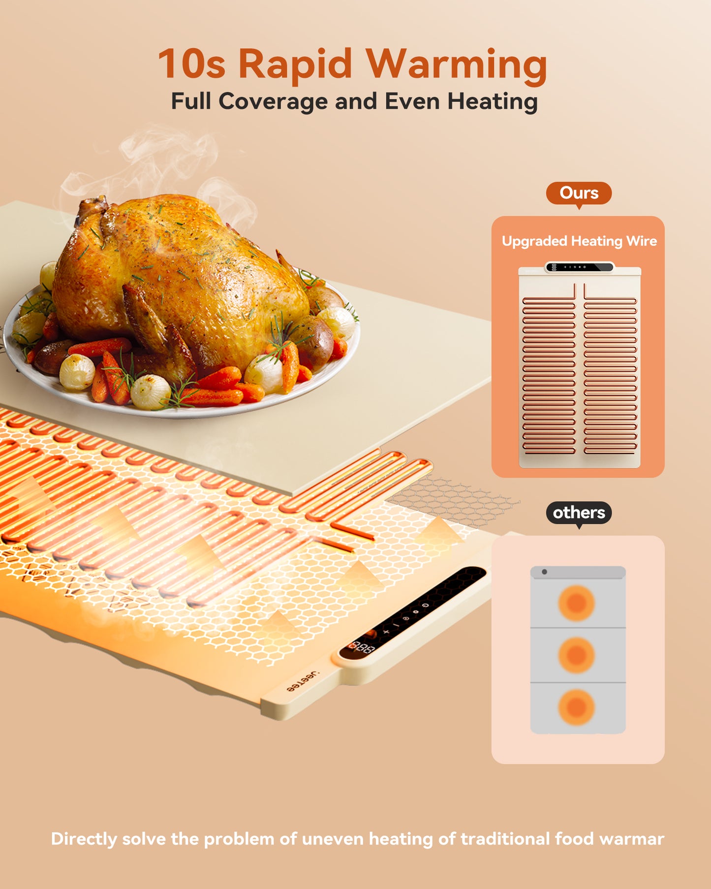 Silicone Food Heating Pad with 10 Temperature Settings, Foldable Kitchen Table Warmer