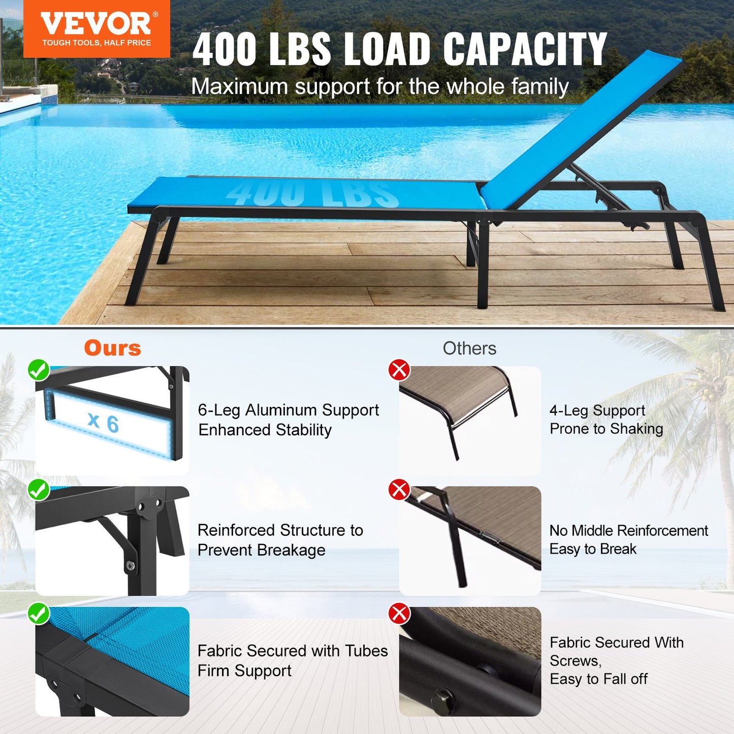 Outdoor Adjustable Lounge Chair Set - 2 Pcs Grey Patio Sunbed with 5-Position Support