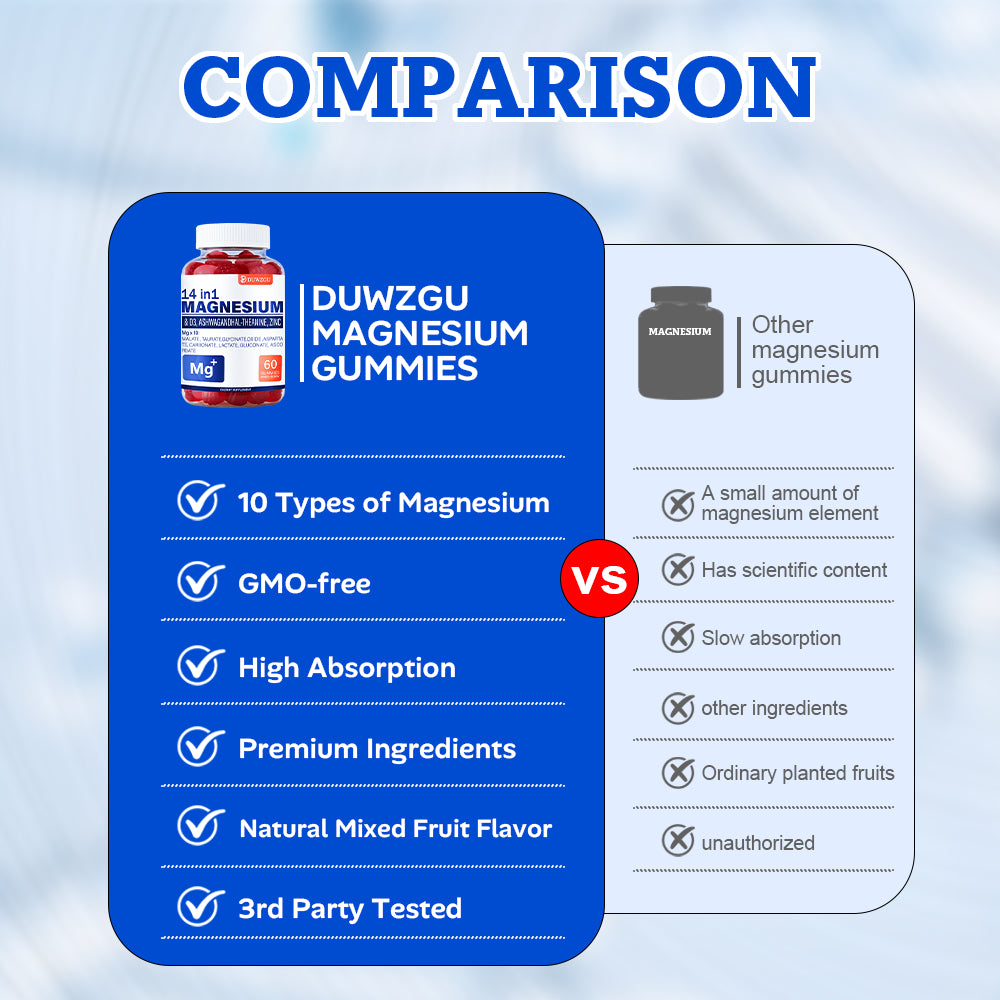 Magnesium Supplement Gummy Candies - Natural Health Support