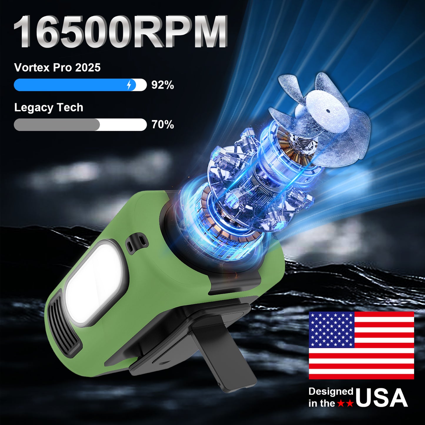 Portable Waist Fan with 16,000 RPM, 10000mAh Rechargeable Personal Fan with 5 Speeds & LED Light