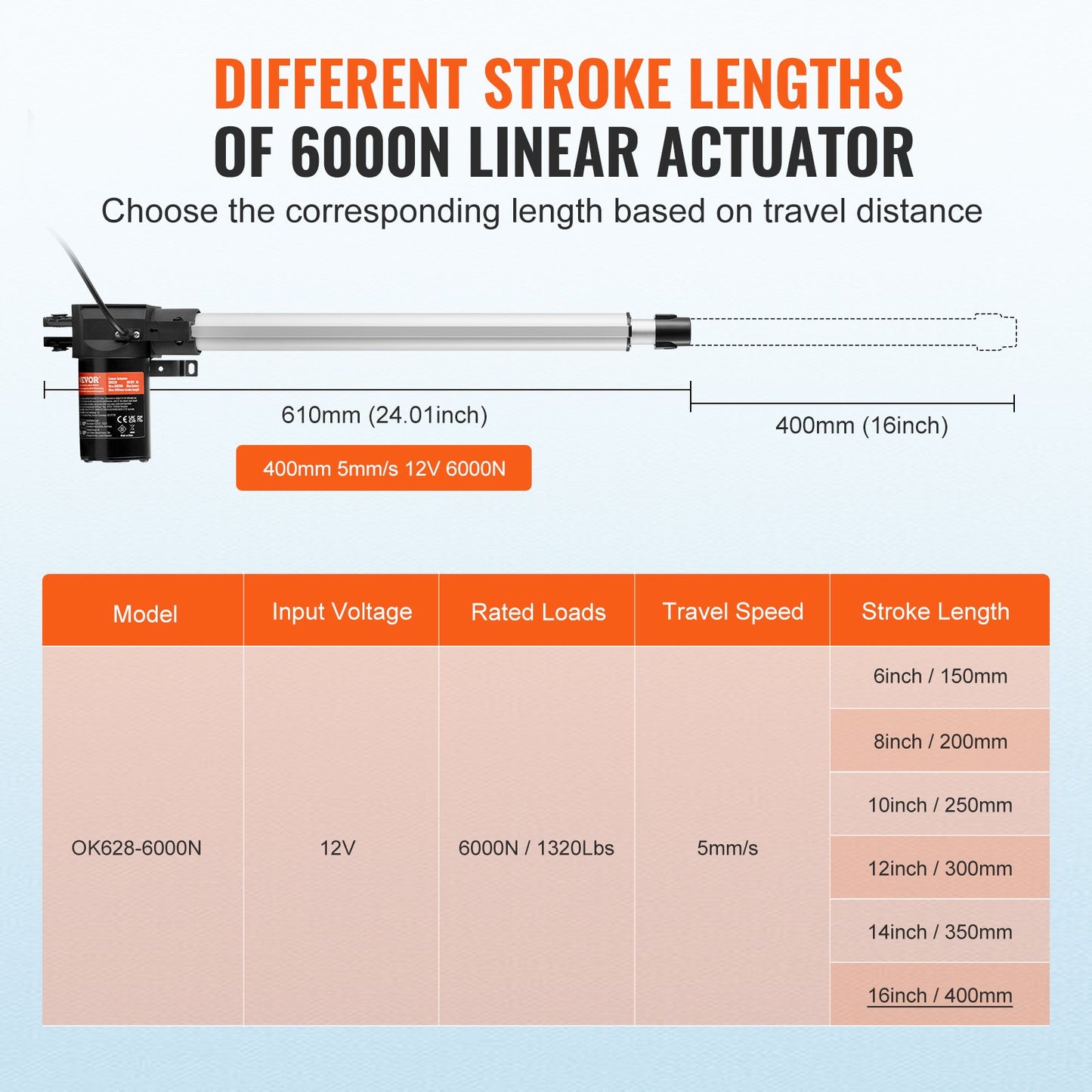 12V Heavy Duty Linear Actuator 16 Inch 1320lbs/6000N with Mounting Bracket